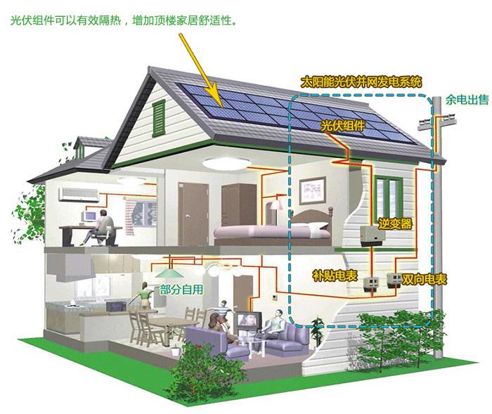 國(guó)家電網(wǎng)推進(jìn)綜合能源服務(wù) 因地制宜開(kāi)展分布式清潔能源!