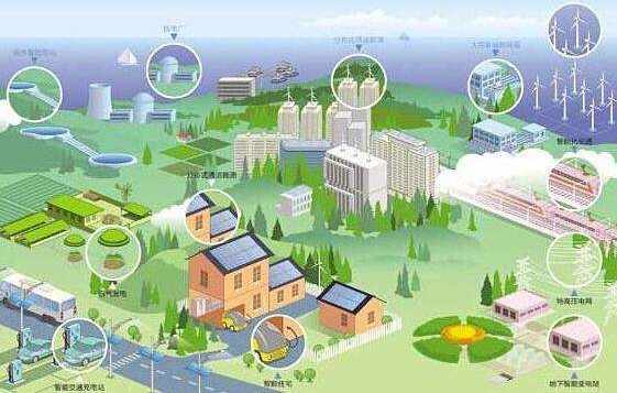 调查中国微电网的最新进展