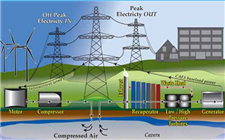 可再生能源“存”在哪兒？多孔巖石潛力大