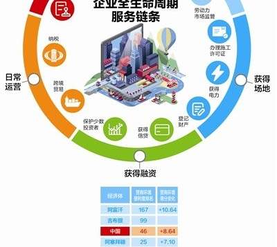 海南電網(wǎng)公司出臺《2019—2020年優(yōu)化電力營商環(huán)境工作方案》