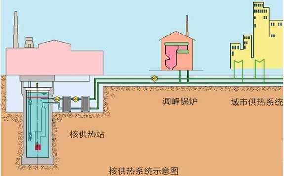 核參與治霾保衛戰的方式：不止清潔供熱，減少霧霾源頭，還有核空氣凈化