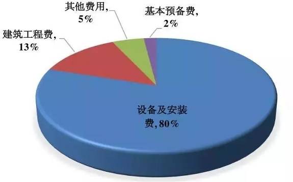 2019年兩會能源丨2019年政府工作報告指出：實施更大規(guī)模的減稅