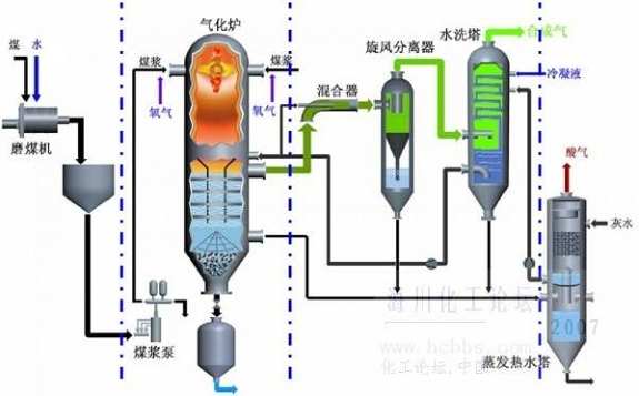 東華科技EPC總承包的陜西神華榆林循環經濟煤炭綜合利用項目進入實施階段