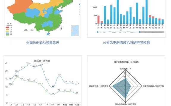 全国新能源电力消纳监测预警平台的正式启动