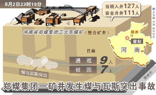 我國在煤與瓦斯突出機理研究領域取得重大突破