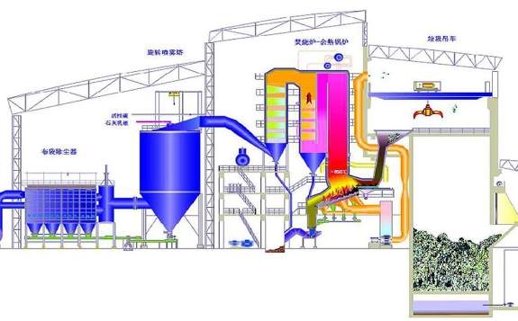 2019两会能源丨人大代表里赞：建议取消垃圾焚烧发电补贴