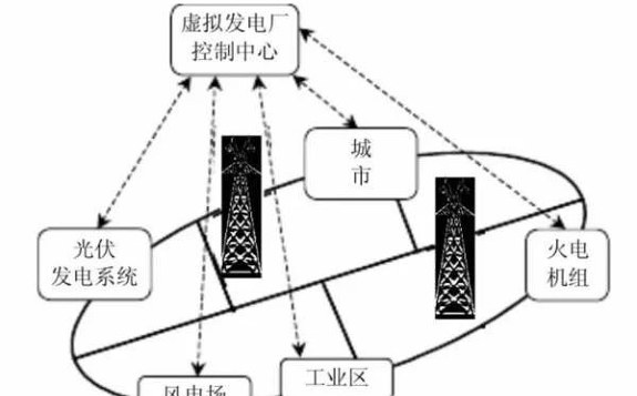 日本京瓷使用區塊鏈系統測試基于太陽能+儲能系統的虛擬發電廠（VPP）