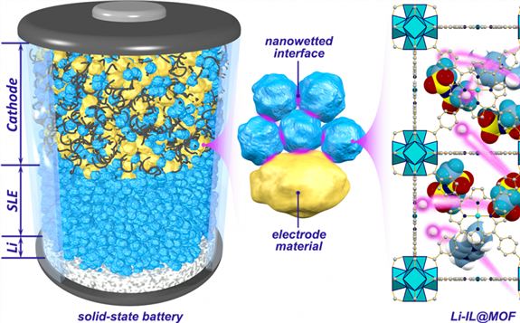 固態電池更安全、更高效、儲電量更高