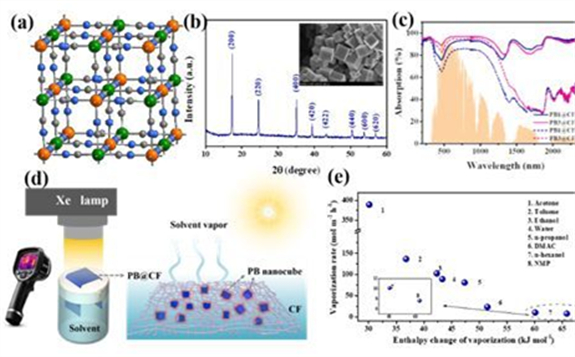 太陽能界面光熱轉化及多介質純化研究取得進展