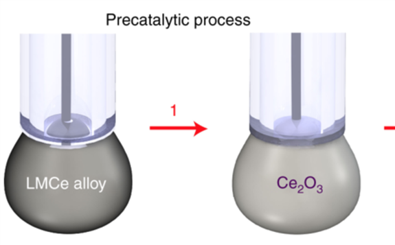 二氧化碳的最佳處理方法或是將其“還原”成煤