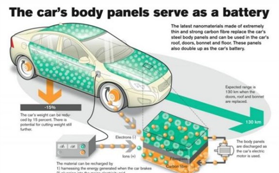 德法聯手進軍“電動車電池”市場
