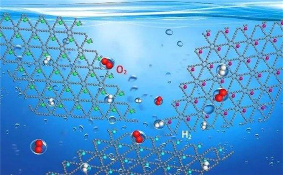 新型單原子OER催化劑制氫效率更高  可降低80%成本！