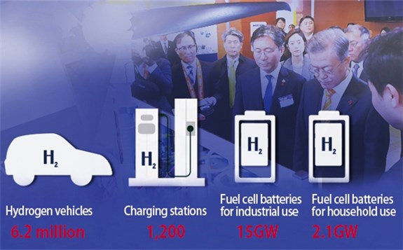 韓國KOGAS投資建設制氫設施 大力發展氫能