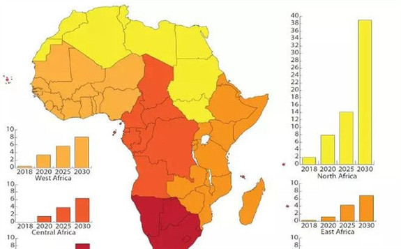 非洲國(guó)家光伏裝機(jī)市場(chǎng)Top 10國(guó)家預(yù)測(cè)