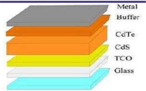 因無法獲得環保批文 凱龍股份終止實施碲化鎘薄膜太陽能電池組件項目