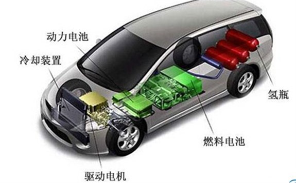 全球氢燃料电池汽车四强