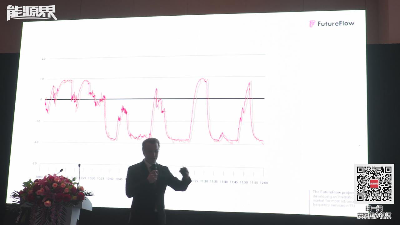 Mag. Uro? SALOBIR：FutureFlow項目——為歐盟最先進的頻率服務開發國際市場