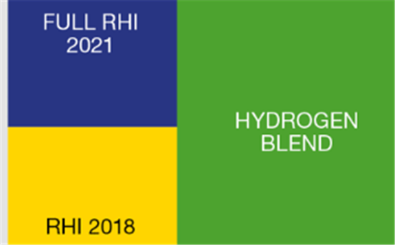 英國開展氫氣－天然氣混合項目進(jìn)實驗 