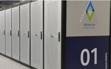 ?全球分析公司顯示：如果對中國鋰離子電池和逆變器關稅上調 美國儲能成本可能上升15%