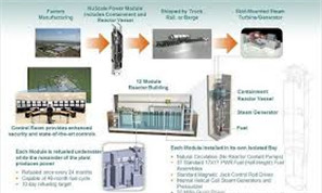 美国将于2027年前建成首座SMR核电厂