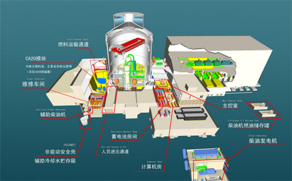 三代核电国和一号开发过程中创新成果达392项 知识产权4699项！