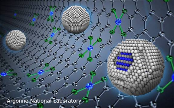 阿贡国家实验室科学家用较少的铂金改进了燃料电池催化剂