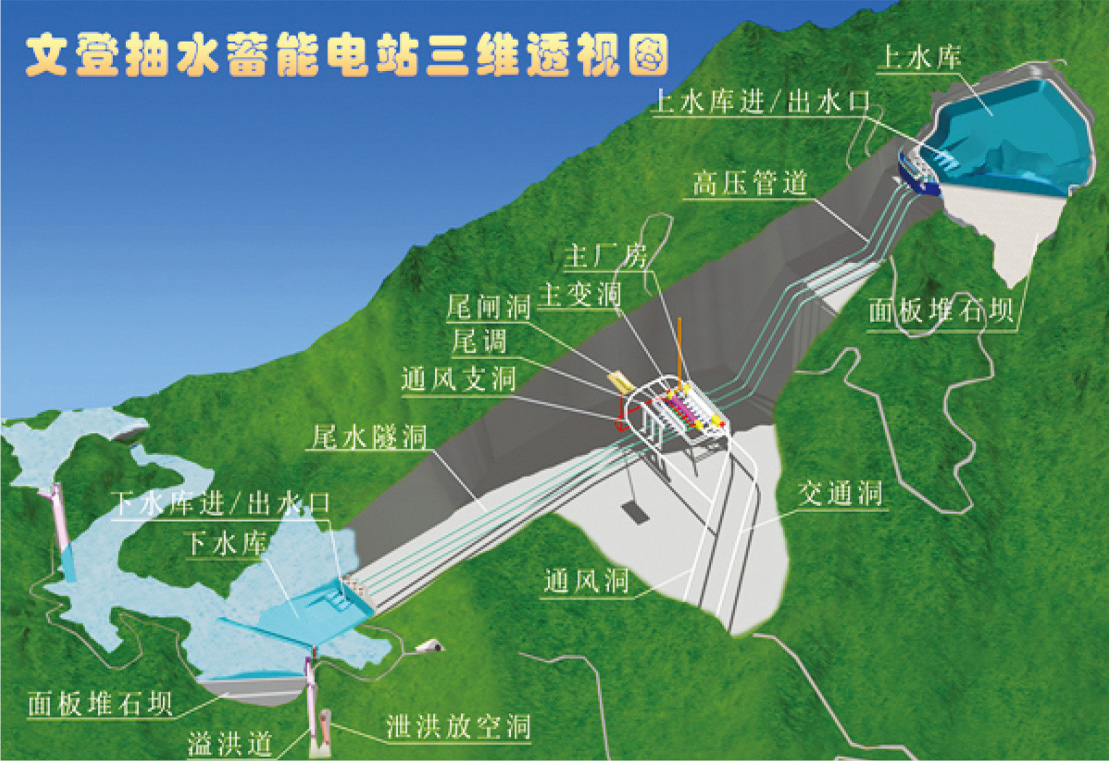 山東文登抽水蓄能電站第三方無損檢驗及金屬技術監督項目開工