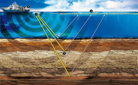 我國全面放開油氣勘探開發 專家：政策落地尚需配套措施