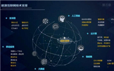 國家電網：構建電力大數據應用產業生態