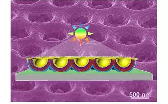 彩色高效钙钛矿电池 将艺术和效能的完美结合