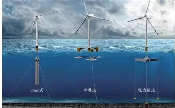 中国海装副院长董晔弘：《海上浮式风电装机发展现状及挑战》