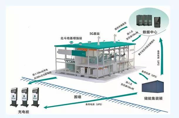 國內(nèi)首個聯(lián)網(wǎng)運營多站融合變電站在重慶投運