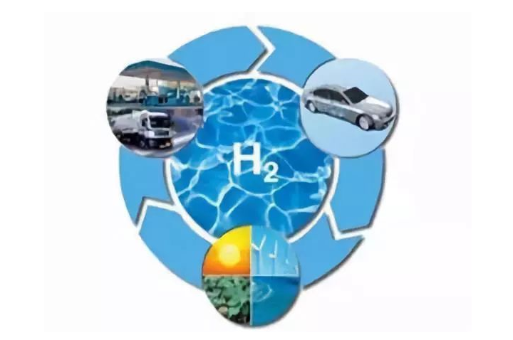 張家口多項氫能扶持措施出臺 最高獎勵不超過1000萬元！