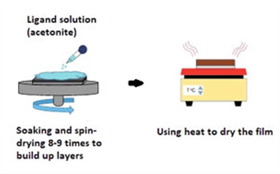 KAUST開發低成本熱電納米材料 可將機器排放廢熱轉化為電能
