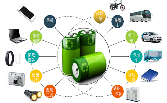 上半年全球电池领域投资达14亿美元