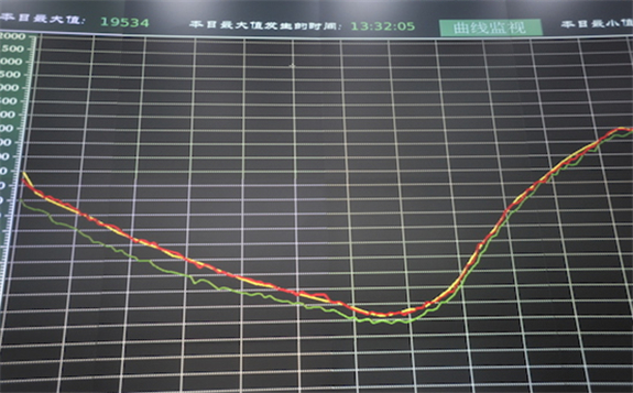山東電網最大負荷連日超8000萬千瓦創歷史新高