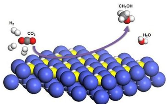 如何降低電解水制氫的成本？
