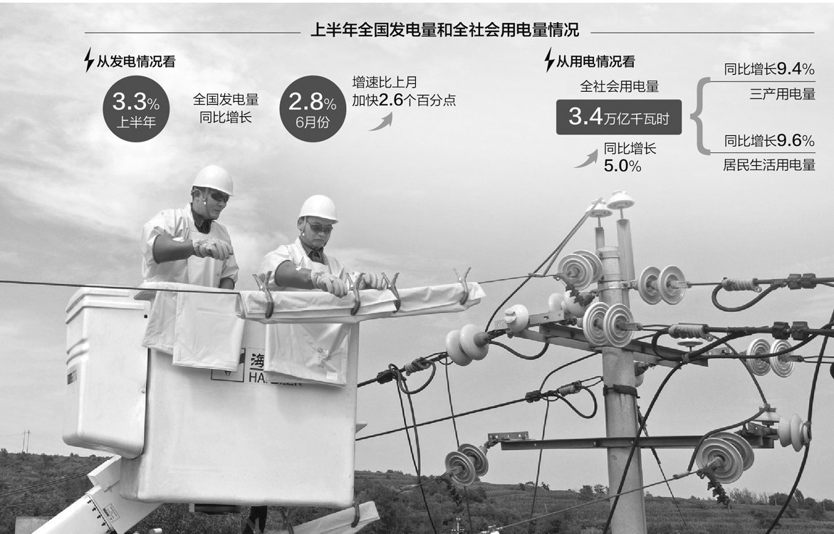 电力市场价格机制完善 助力新能源发电