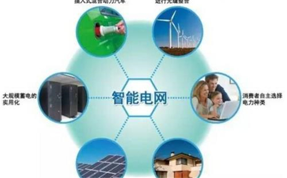 國家電網大力推進“三型兩網、世界一流”