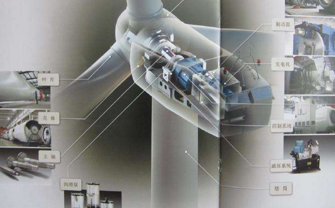 風(fēng)電“搶裝潮”引領(lǐng)零部件市場整體呈現(xiàn)供不應(yīng)求局面
