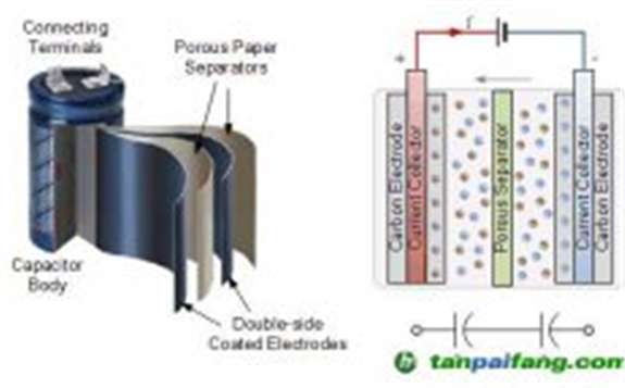 電網轉型：對數據驅動的幾層理解