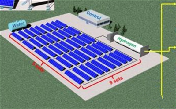 HyperSolar推出突破性技術—陽光和水來生產可再生氫