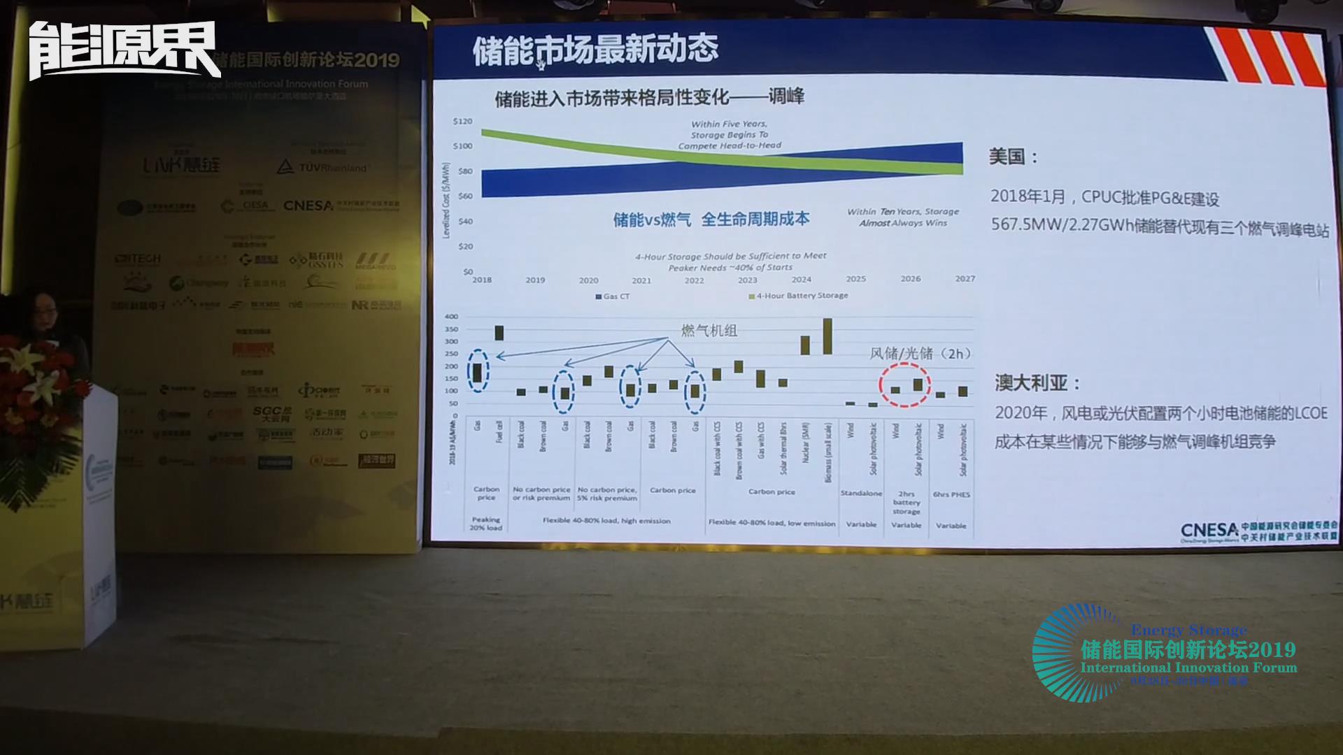 寧娜：儲能市場最新動態及中國商業化進展