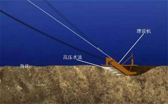 海缆是海上风电产业链中最赚钱环节？