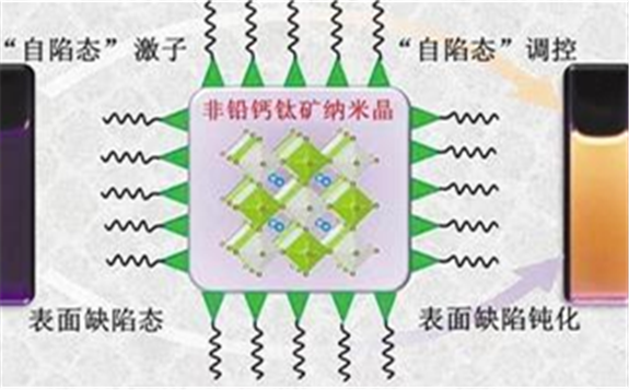 鈦酸鈉與石墨烯打造高能量高功率微型電容器