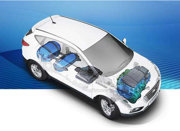 各大車企積極投資氫能源產業  產學研深度配合蓄勢待發