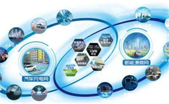 內蒙古電力集團首個新能源“源-網-荷-儲”協調優化項目通過驗收