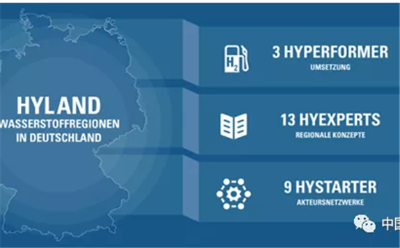 德国将新增16个地区获得氢能项目支持