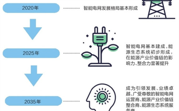 南方電網(wǎng)公司智能電網(wǎng)：多層級(jí)推進(jìn) 各環(huán)節(jié)更智能