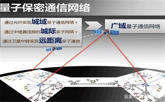量子加密技術：泛在電力物聯網無形盾牌